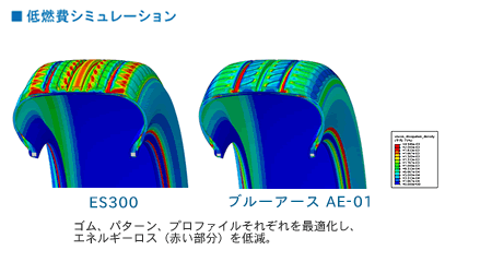「低燃費シミュレーション」でトータルに低燃費性能を追求。